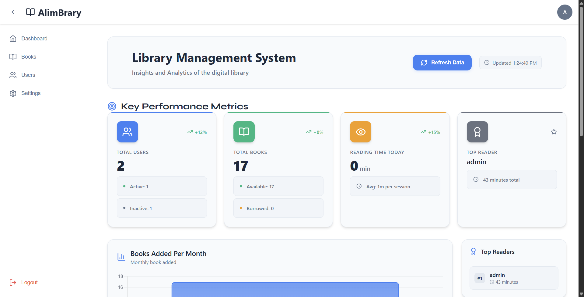 Library Management System (alimbrary)